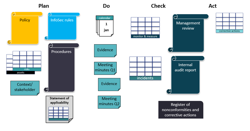 Screenshot of the ISMS system in motion